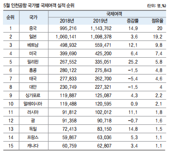 에디터 사진